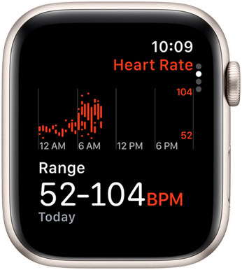 Scherm van de Hartslag‑app met een weergave van de hartslag gedurende de dag.